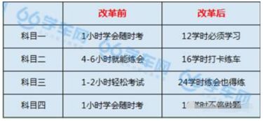 現(xiàn)在的記事方法有哪些