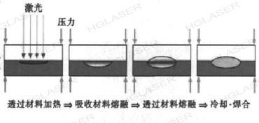 材料分析方法在焊接方面有哪些應(yīng)用