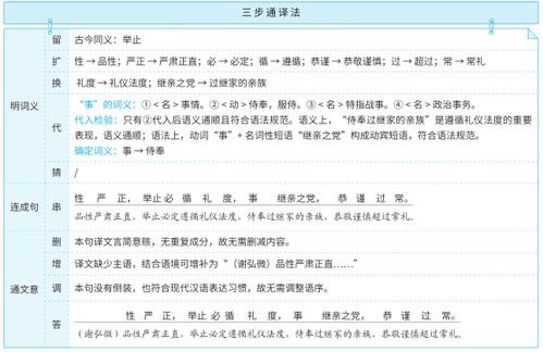 詞義分析的方法有哪些