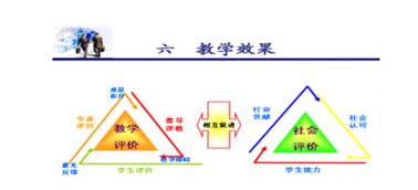 教學(xué)評(píng)價(jià)的策略與方法有哪些內(nèi)容