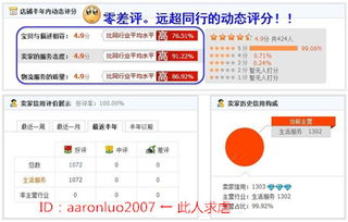 最快的創(chuàng)業(yè)方法有哪些問題
