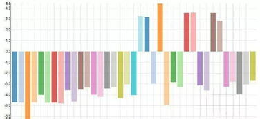 預(yù)測(cè)文章的方法有哪些