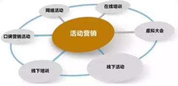 web營銷的方法有哪些內(nèi)容