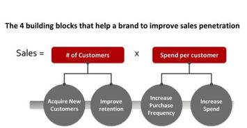 哪些方法可以獲取客戶之聲