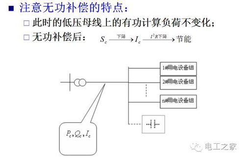 電力負荷計算方法哪些