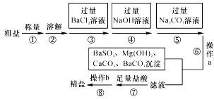 不同物質(zhì)分離方法有哪些