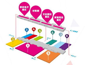 整采購(gòu)方法有哪些問題