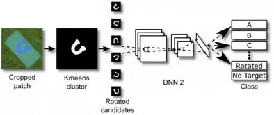 我們學(xué)過哪些確定方位的方法