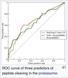 指標(biāo)優(yōu)化的方法有哪些內(nèi)容