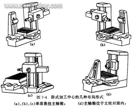 提高機(jī)械剛度有哪些方法