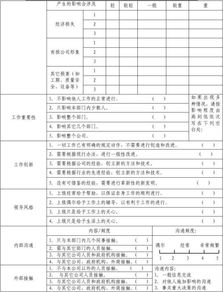 投簡歷前進行崗位調(diào)研的方法有哪些A