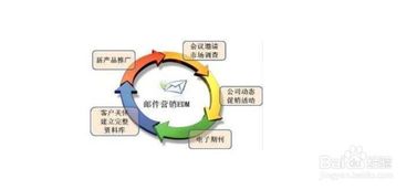 電商有哪些方法