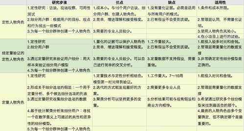 總結(jié)人物特點(diǎn)方法有哪些