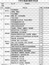 教學(xué)評價(jià)的方法主要有哪些方面