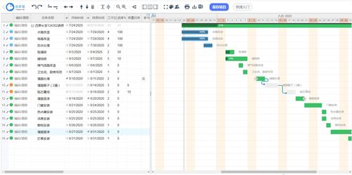 工程項目進度檢查方法有哪些