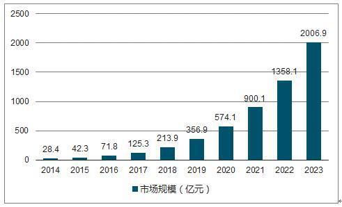 如何確定市場調(diào)查的方法有哪些