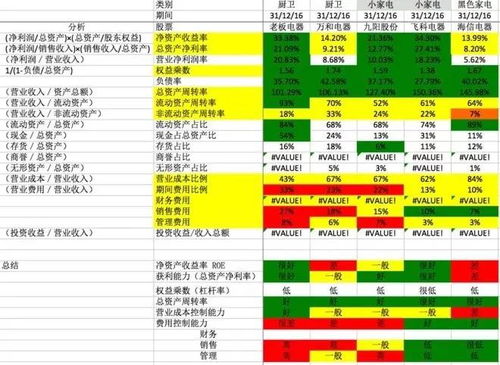 盈利能力結(jié)構(gòu)分析方法有哪些