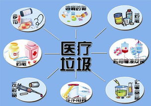 醫(yī)療廢物的管理方法有哪些