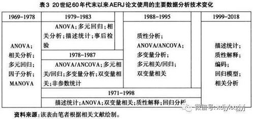 教育研究方法有哪些的特點(diǎn)