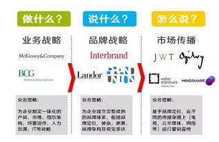 運用媒介的獨特方法有哪些