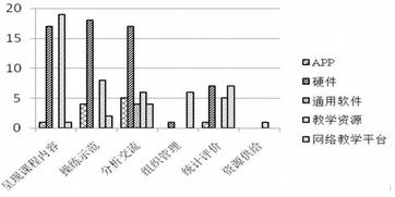 課程切入方法有哪些