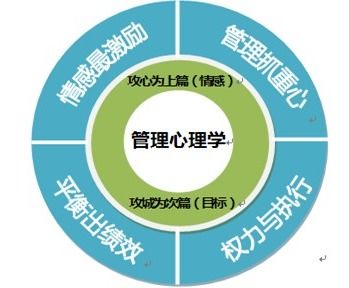 標題心理學(xué)研究方法有哪些