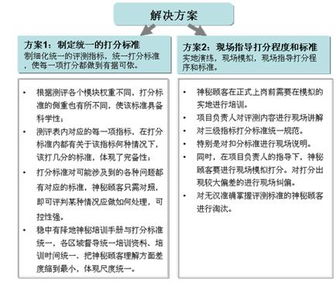 調查方式與方法有哪些內容