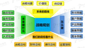 戰(zhàn)略目標設(shè)定方法有哪些