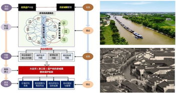 基于城市文化的規(guī)劃方法有哪些