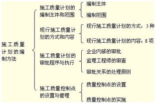 編寫計劃的方法有哪些