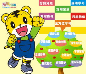 兒童可以賺錢的方法有哪些