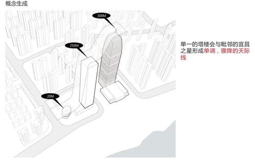 什么與設(shè)計方法有哪些特點