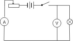 有哪些方法可以測電阻