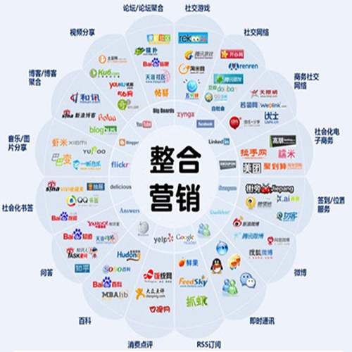 網(wǎng)絡(luò)資源方法有哪些