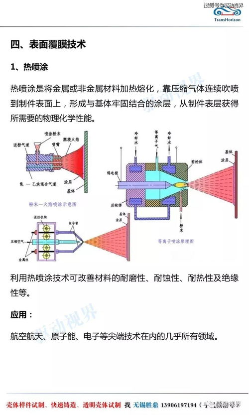 材料的表面處理方法有哪些