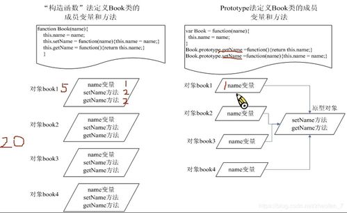 js哪些方法定義對(duì)象