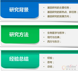 淺談什么的研究方法有哪些