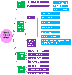 簡述匯率的常用標(biāo)價方法有哪些