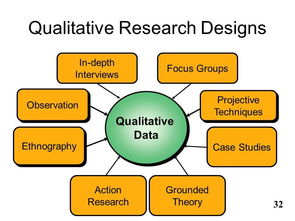產(chǎn)品的設(shè)計(jì)研究方法有哪些