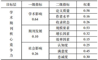 主成分分析有哪些方法