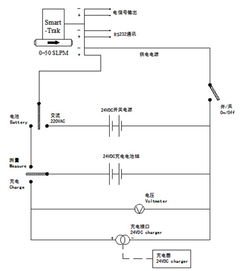 氧表標(biāo)定方法有哪些