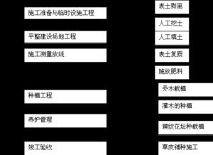 確定施工方法時應(yīng)考慮哪些因素