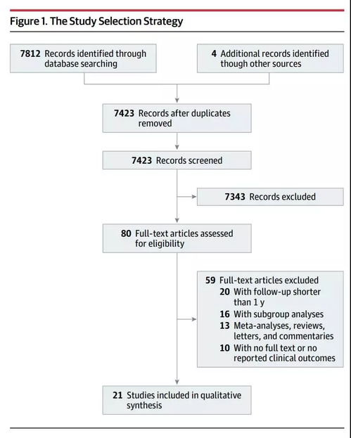 查找文獻的基本方法有哪些