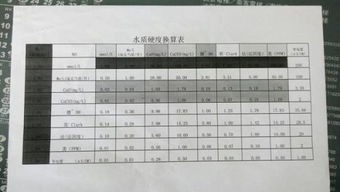 水的硬度計算方法有哪些