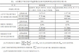 參數(shù)估計方法哪些
