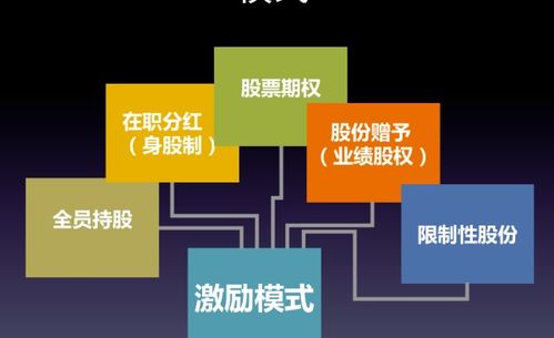 激勵方法有哪些管理學