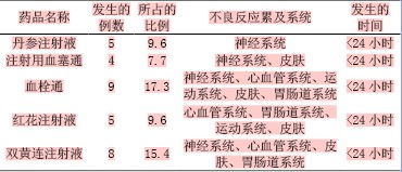 中藥分析最常用的方法有哪些