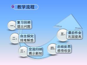 配方法主要應(yīng)用在哪些方面