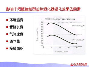 氣道濕化常用的方法有哪些A保證