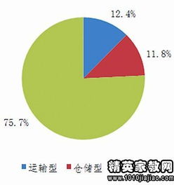 解決調(diào)研問(wèn)題的方法有哪些